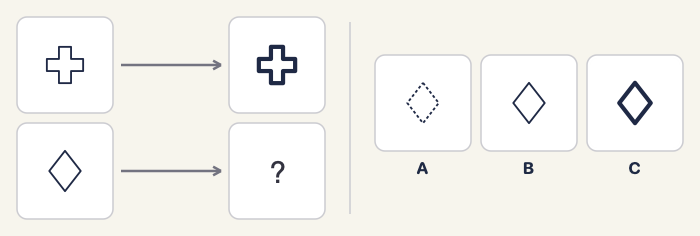 Figure matrix: a thin plus sign becomes a thick plus sign; a thin diamond is followed by a question mark. Choices: A, a dotted diamond; B, a thin diamond; C, a thick diamond.