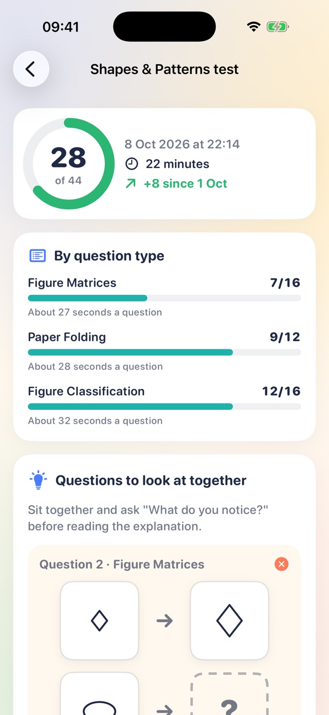 A practice test report with results by question type and a missed question explained